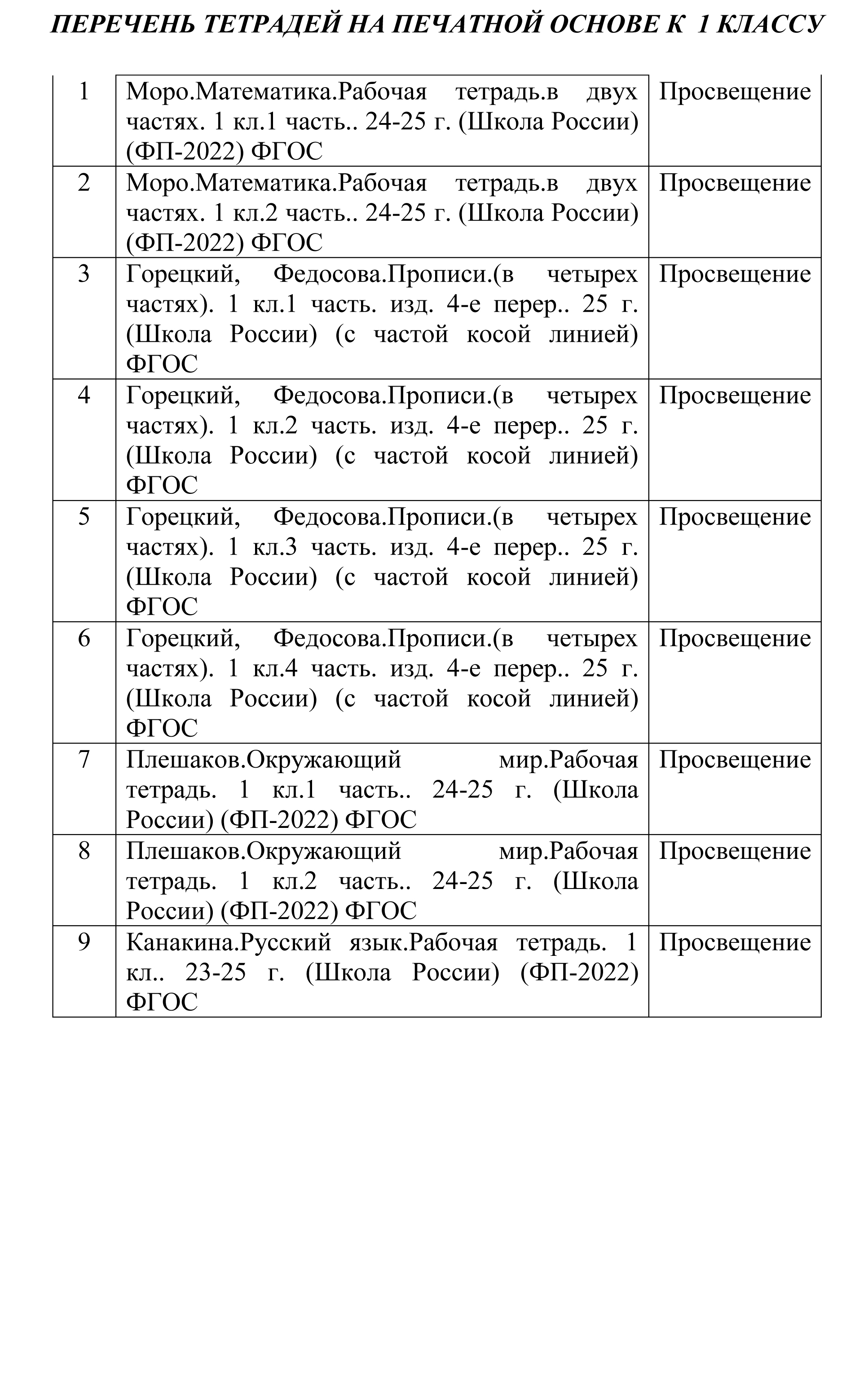 Тетради на печатной основе по предметам начального общего образования в 1 классе.